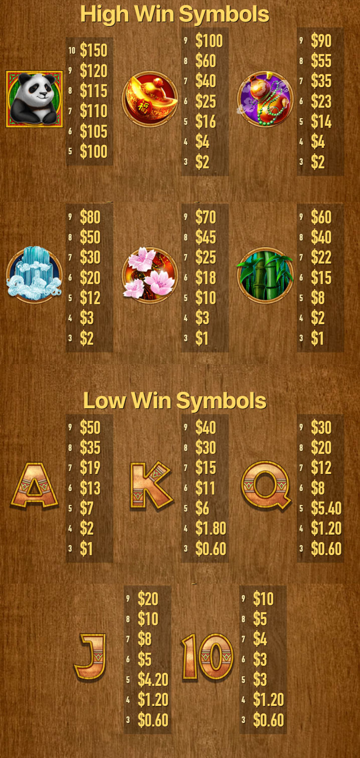 Payout Rates