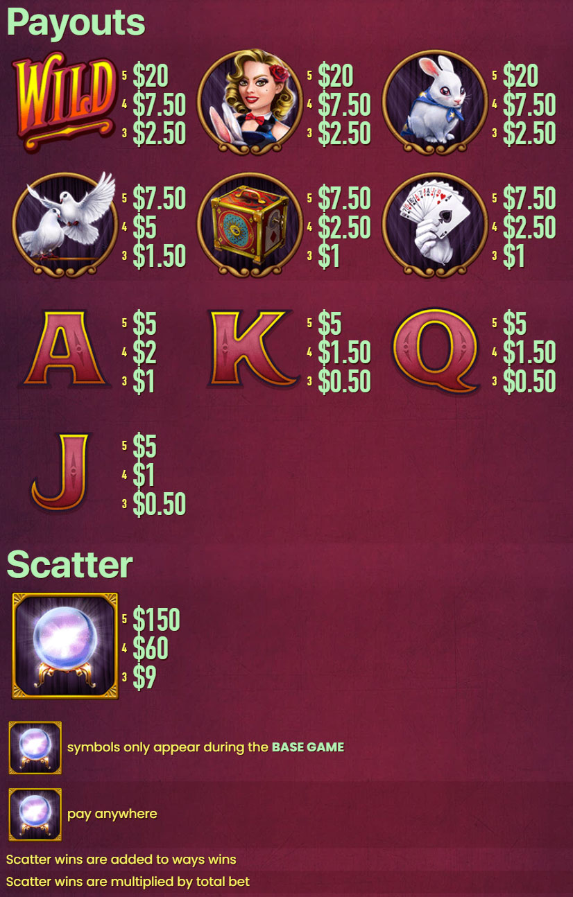 Payout Rates