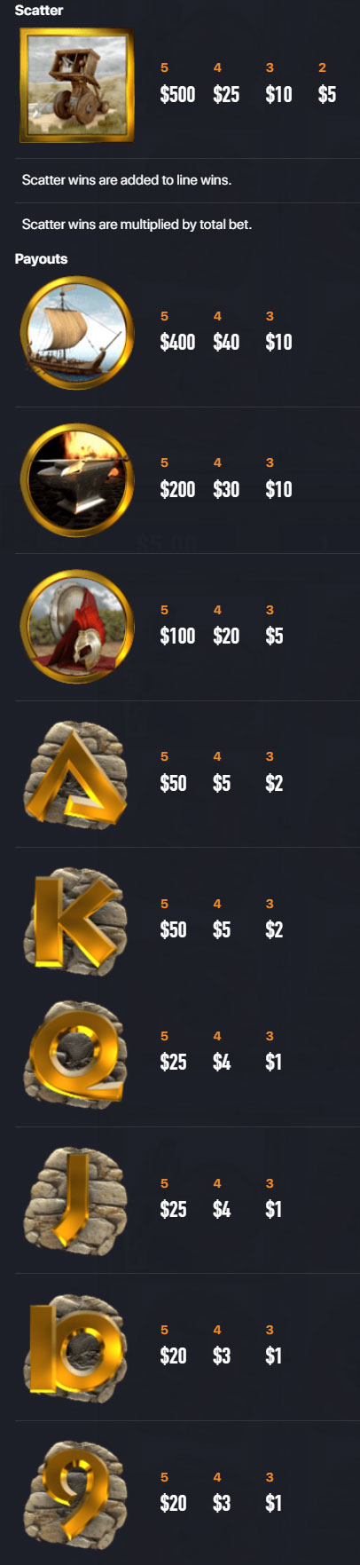 Payout Rates