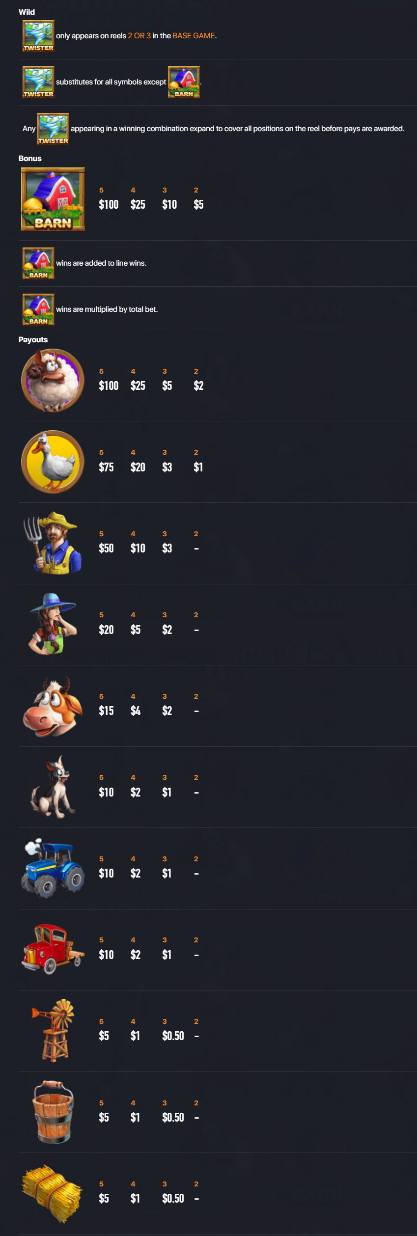 Payout Rates