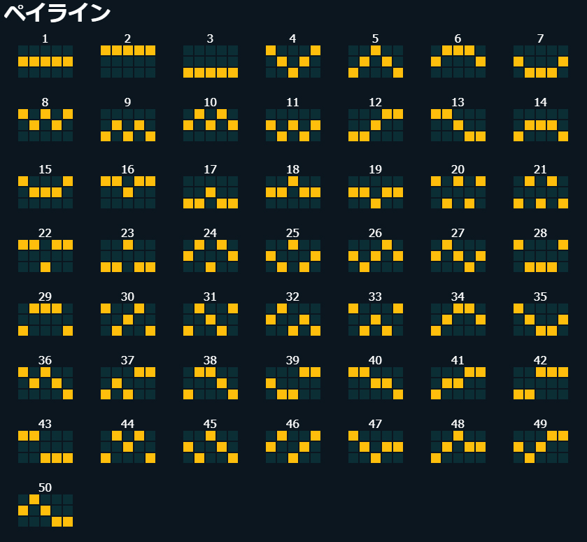 配当ライン