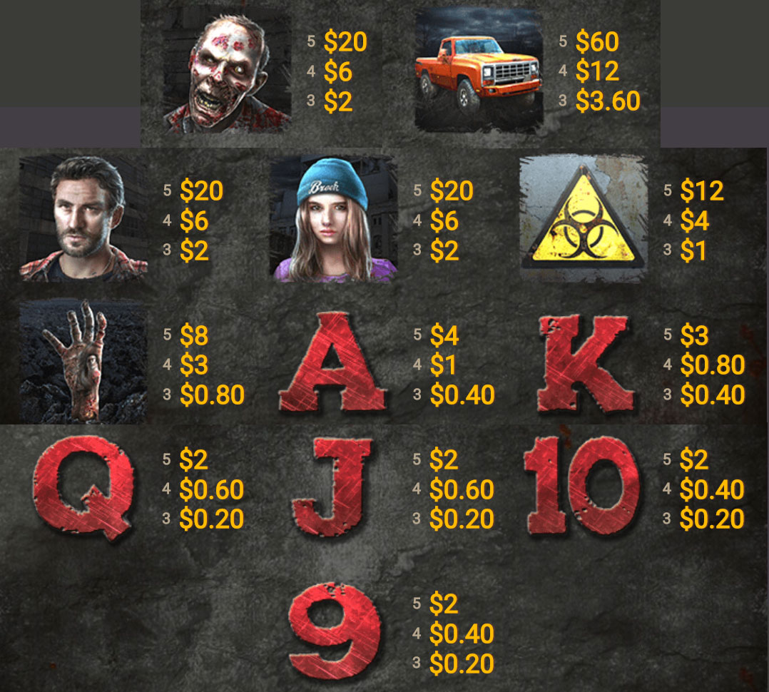 Payout Rates