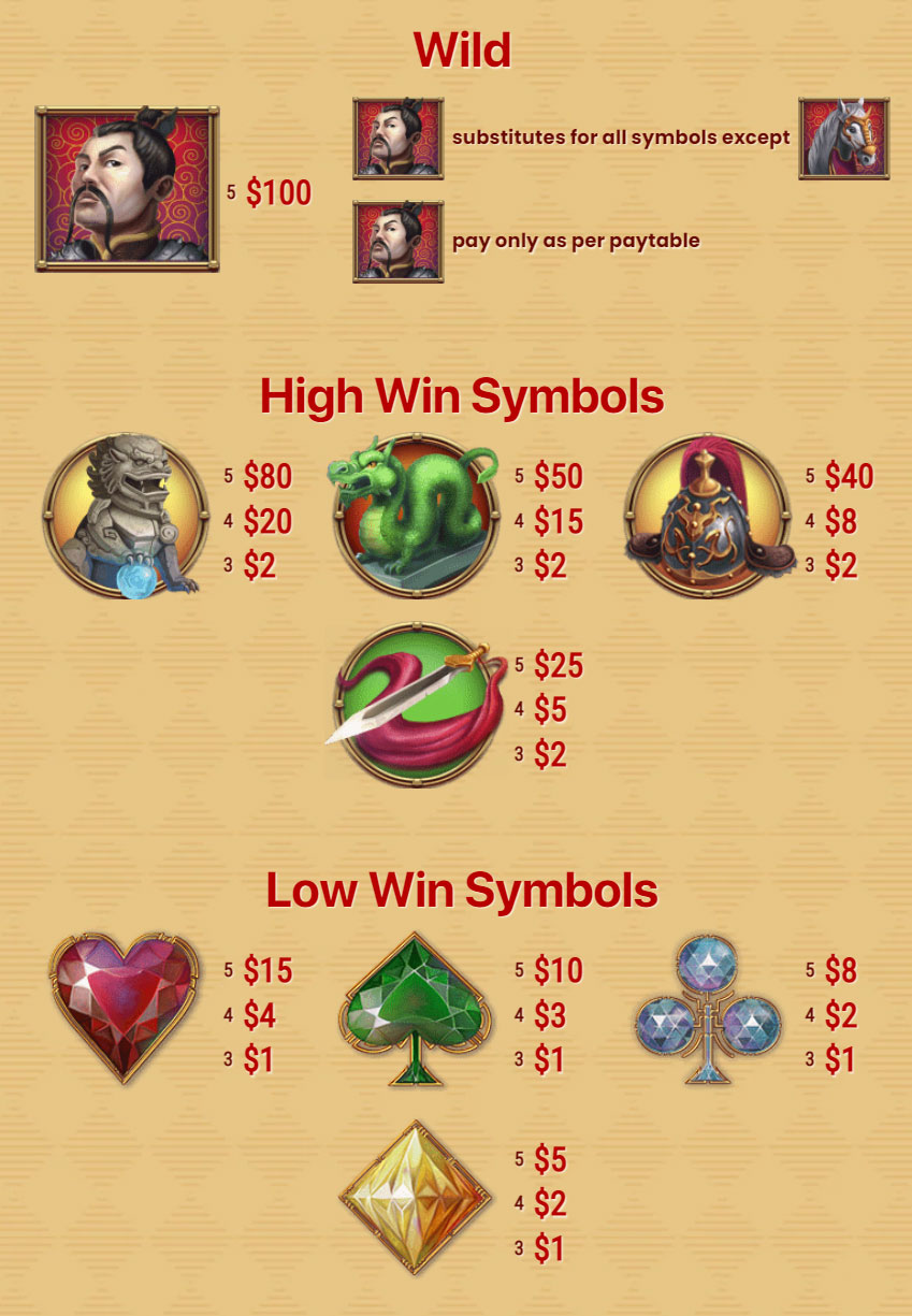Payout Rates