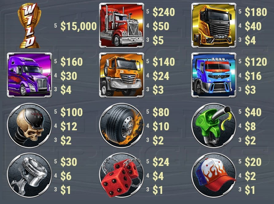 Payout Rates