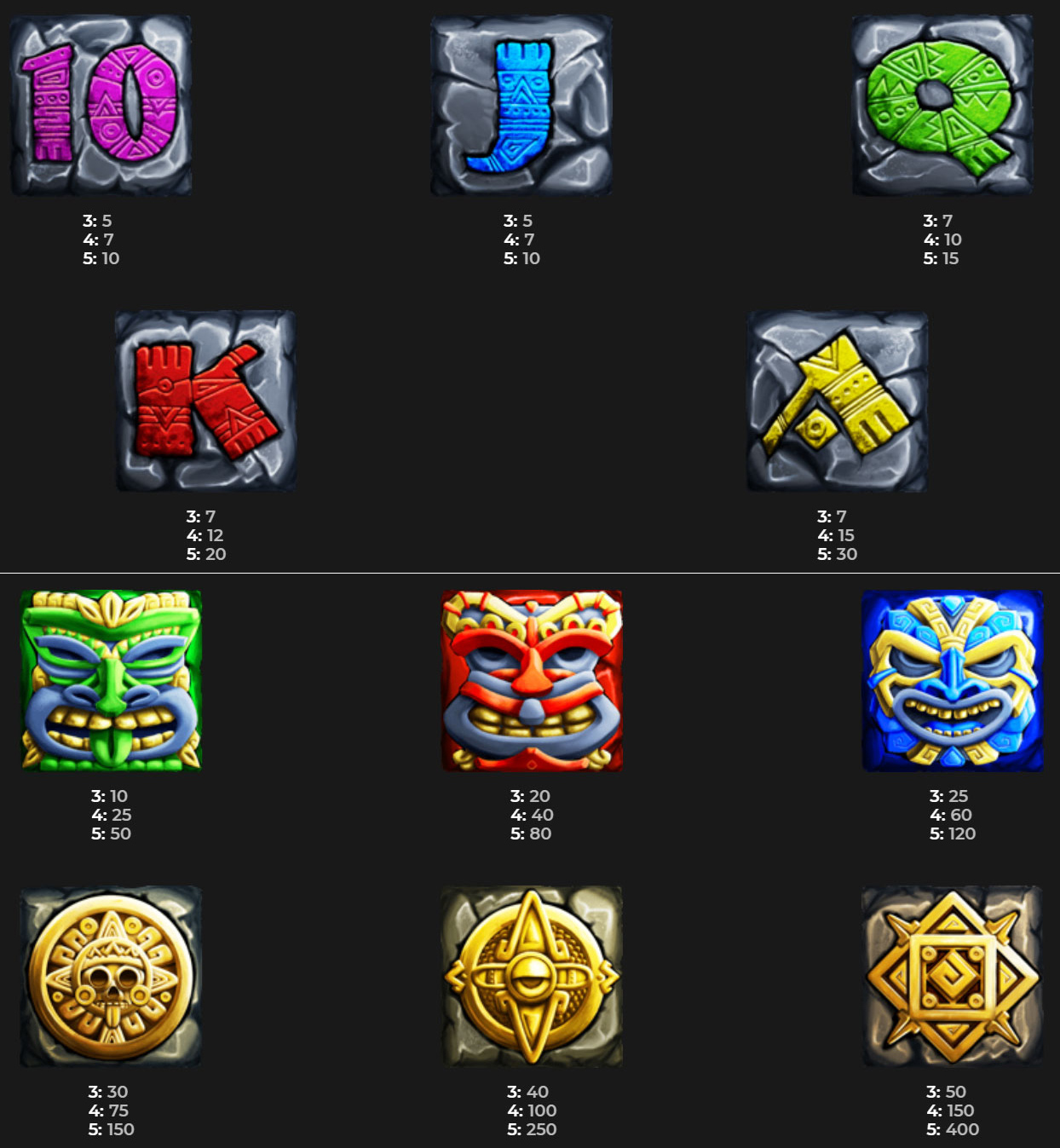Payout Rates