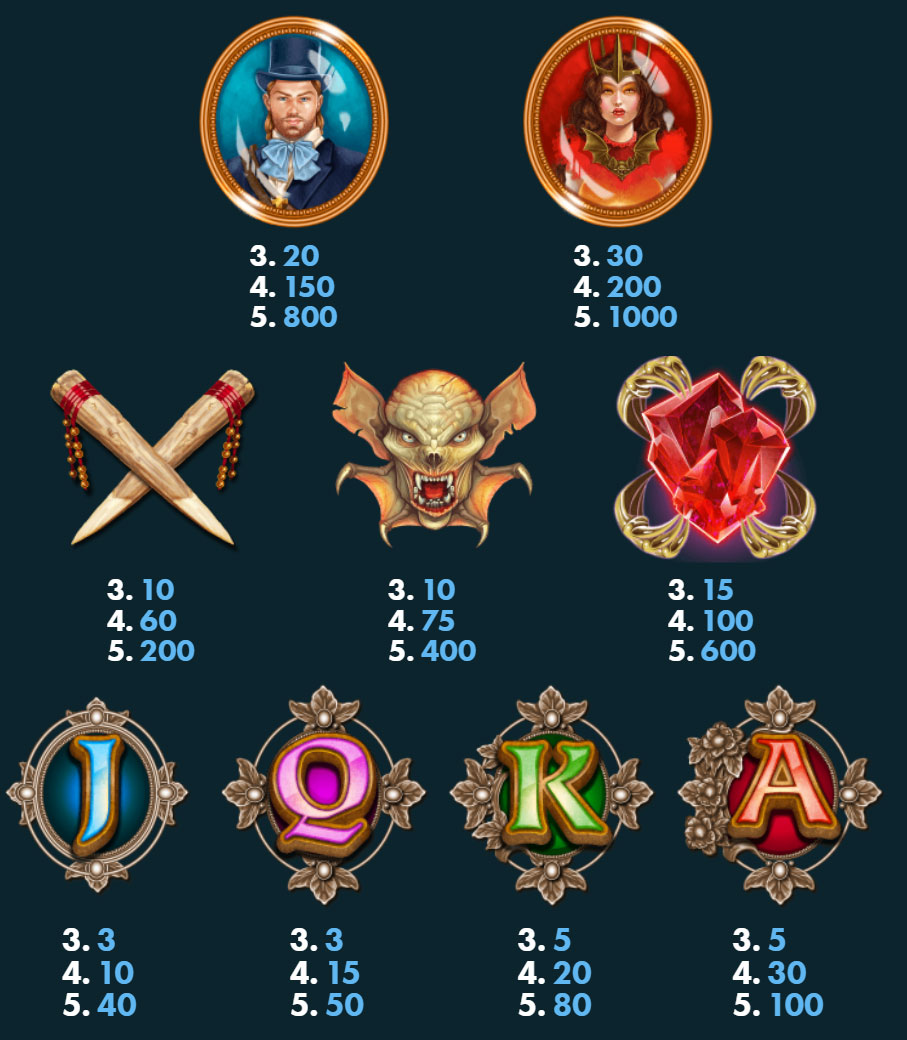 Payout Rates