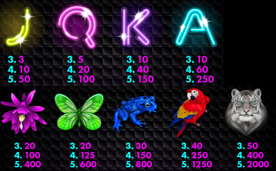 Payout Rates