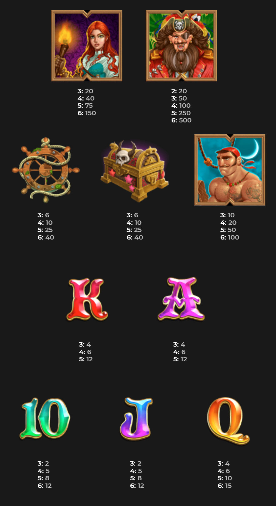Payout Rates