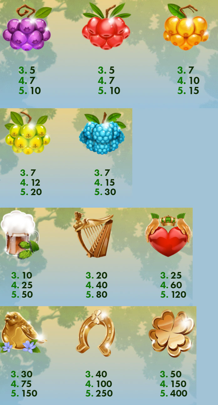 Payout Rates