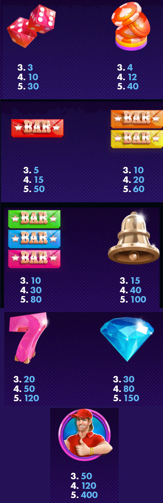Payout Rates