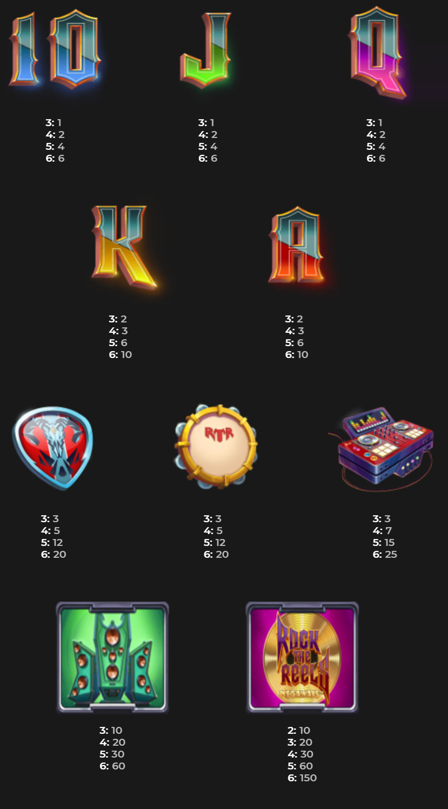 Payout Rates