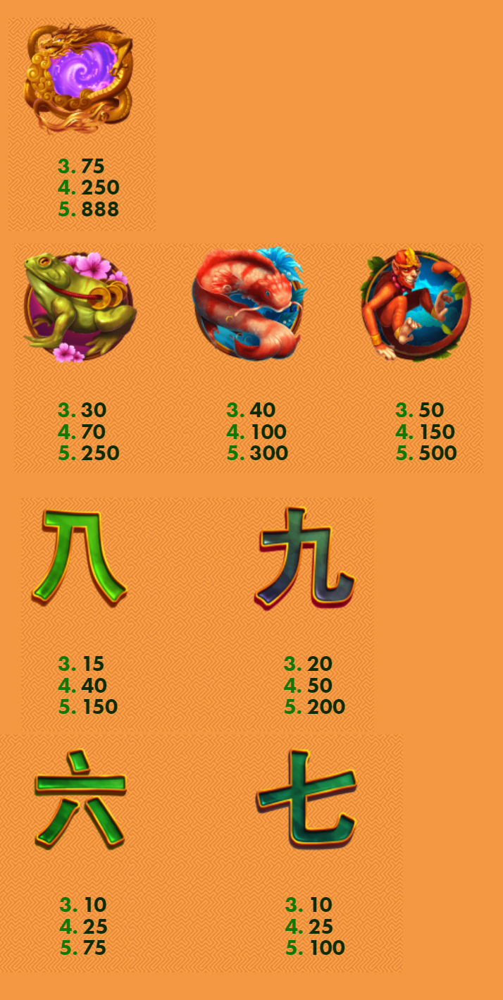 Payout Rates