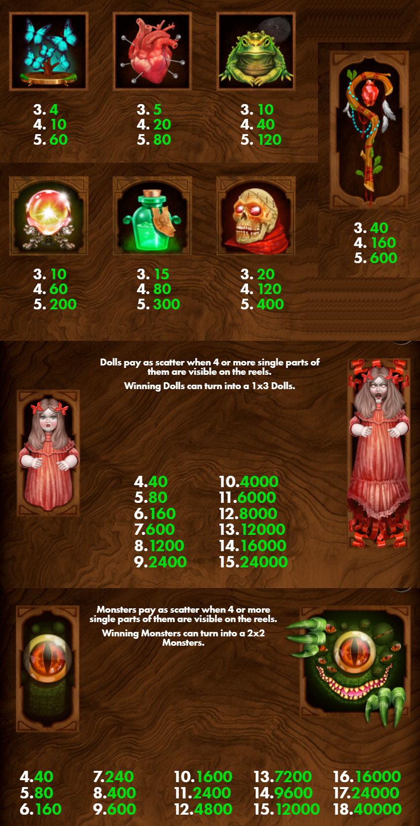 Payout Rates