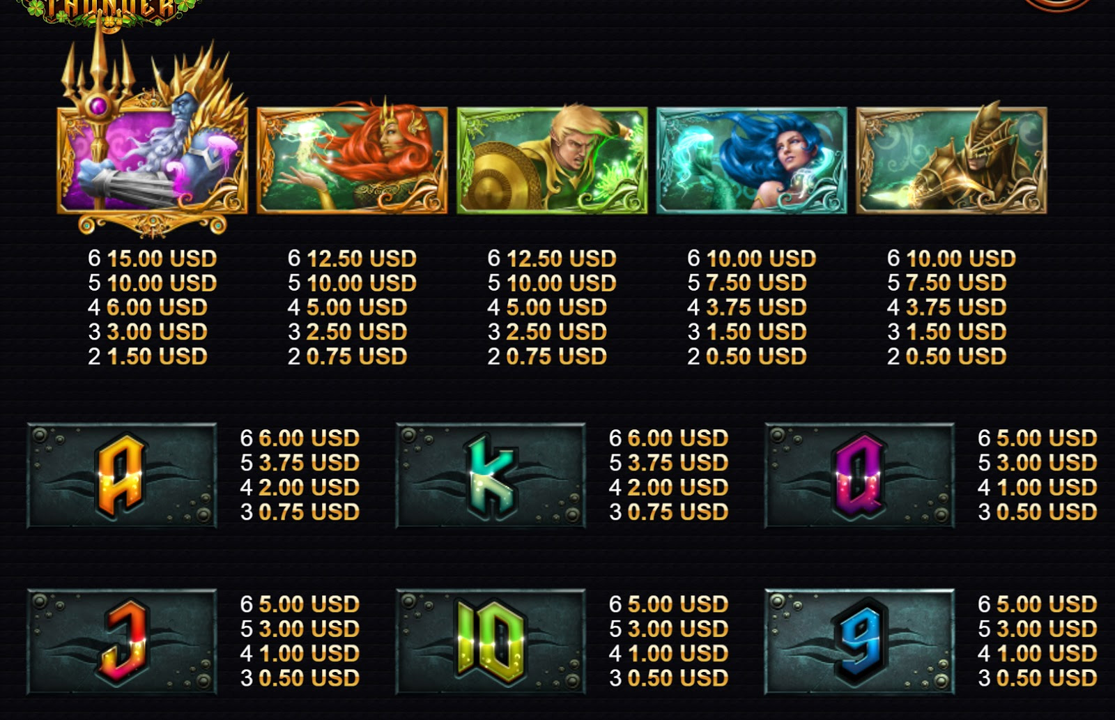 Payout Rates