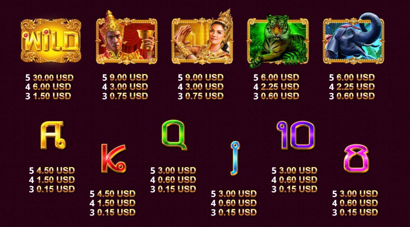 Payout Rates