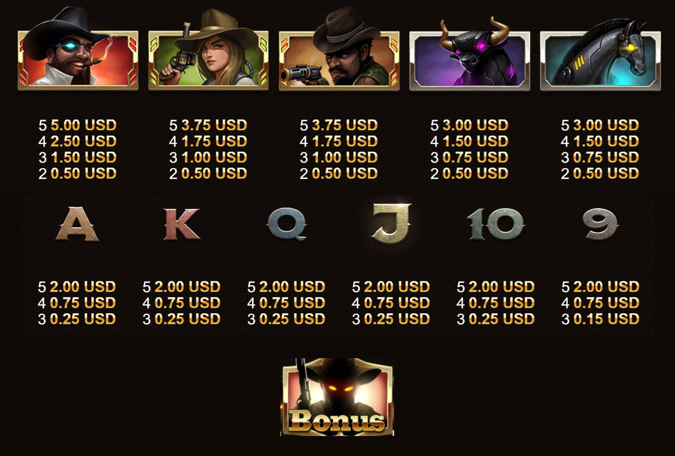 Payout Rates