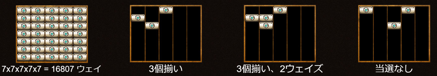 配当ライン