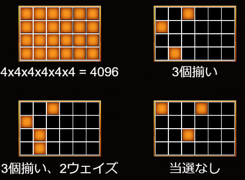 配当ライン