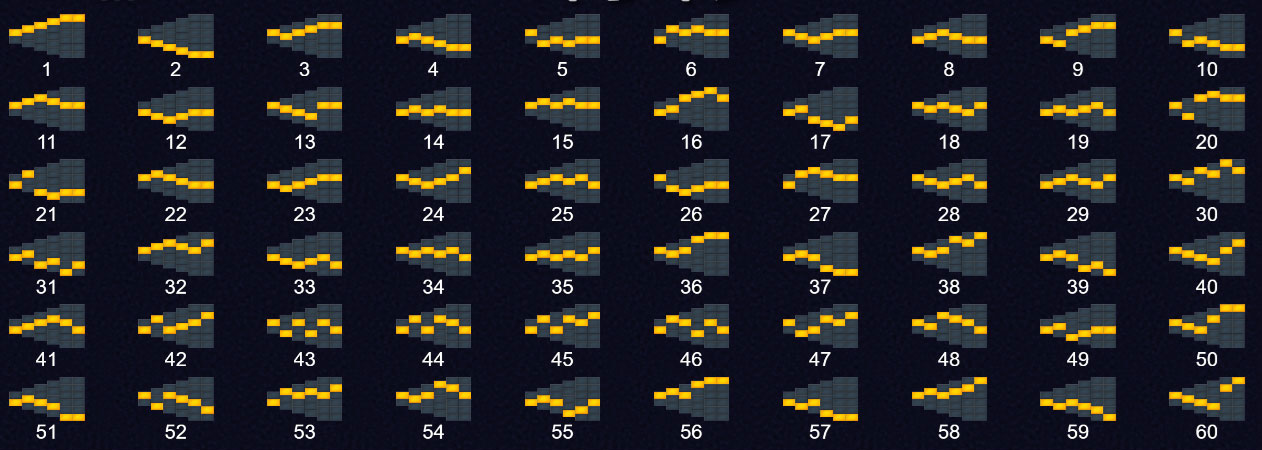 Payout Lines