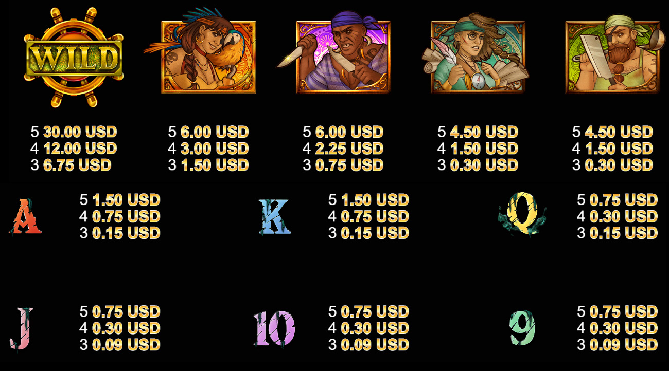Payout Rates
