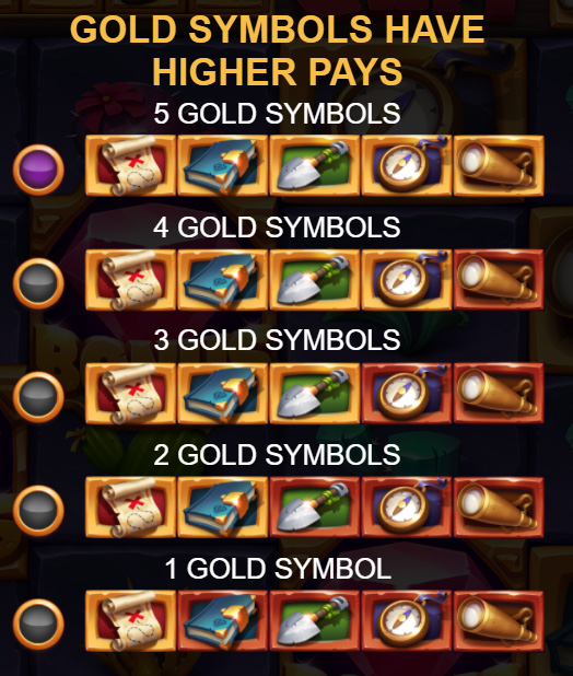 Gold Symbol Selection