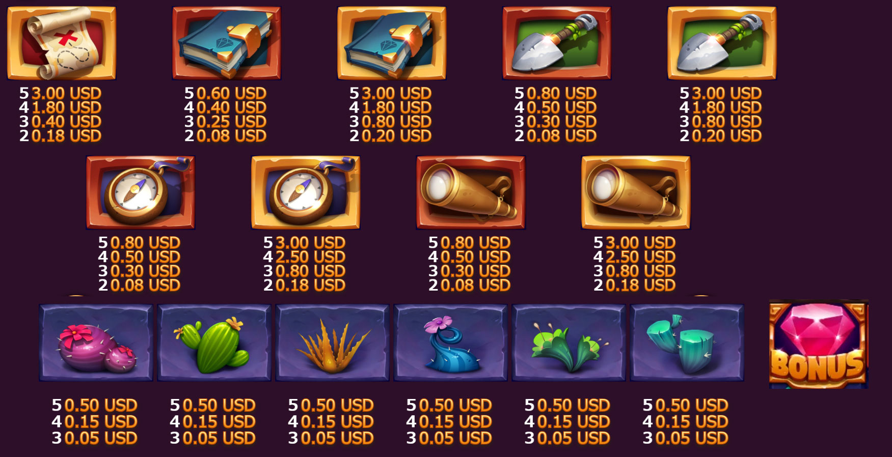 Payout Rates