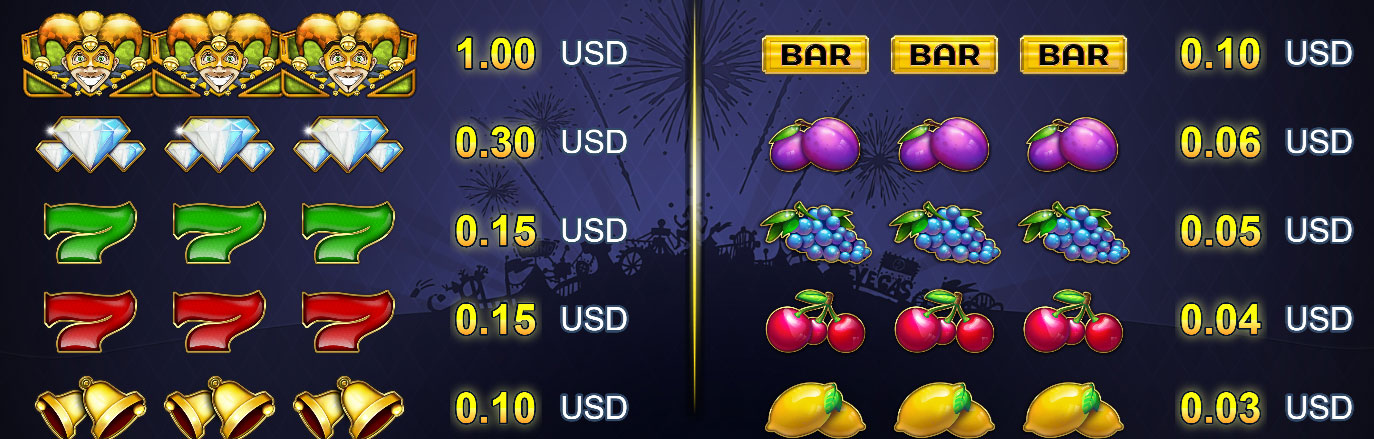 Payout Rates