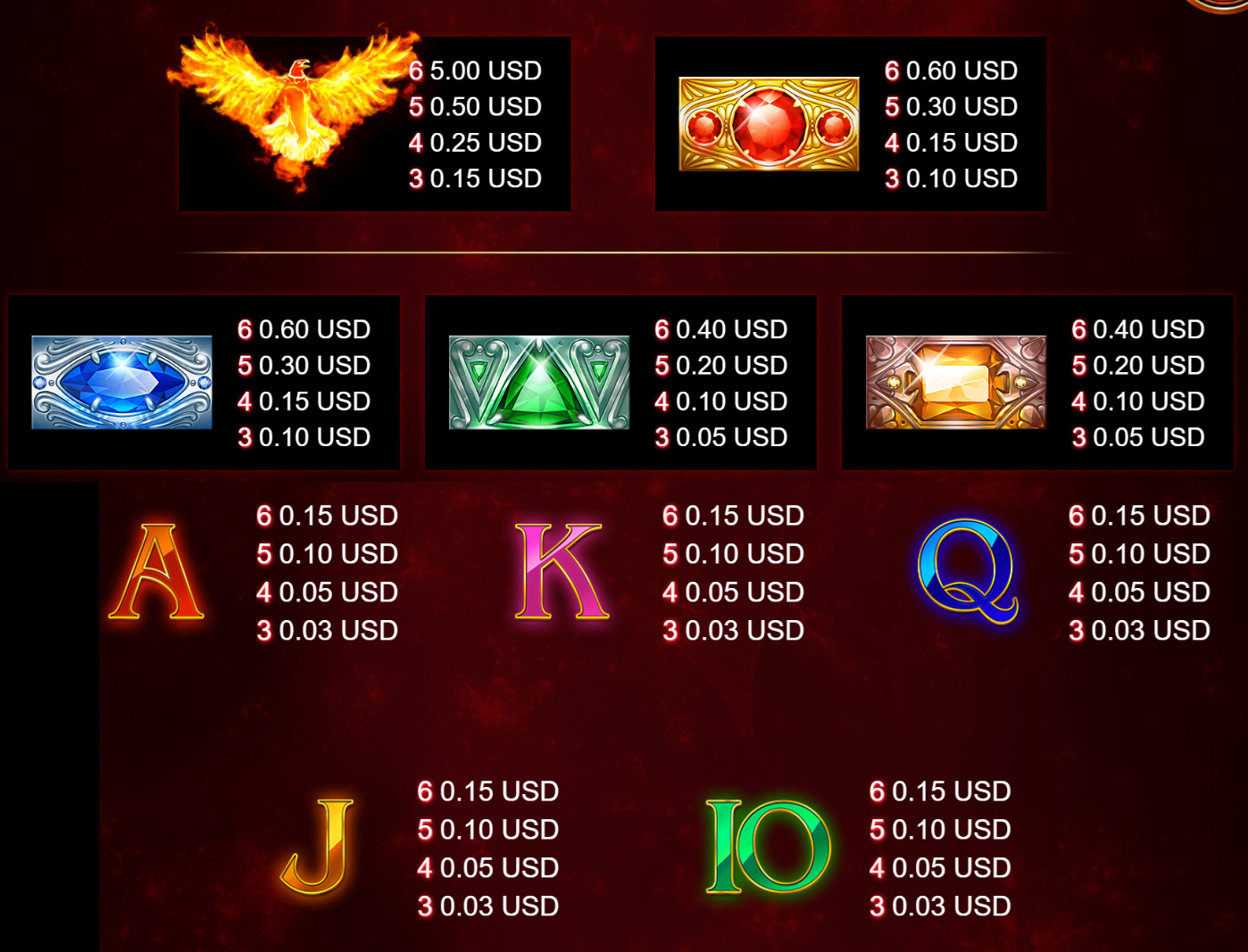 Payout Rates