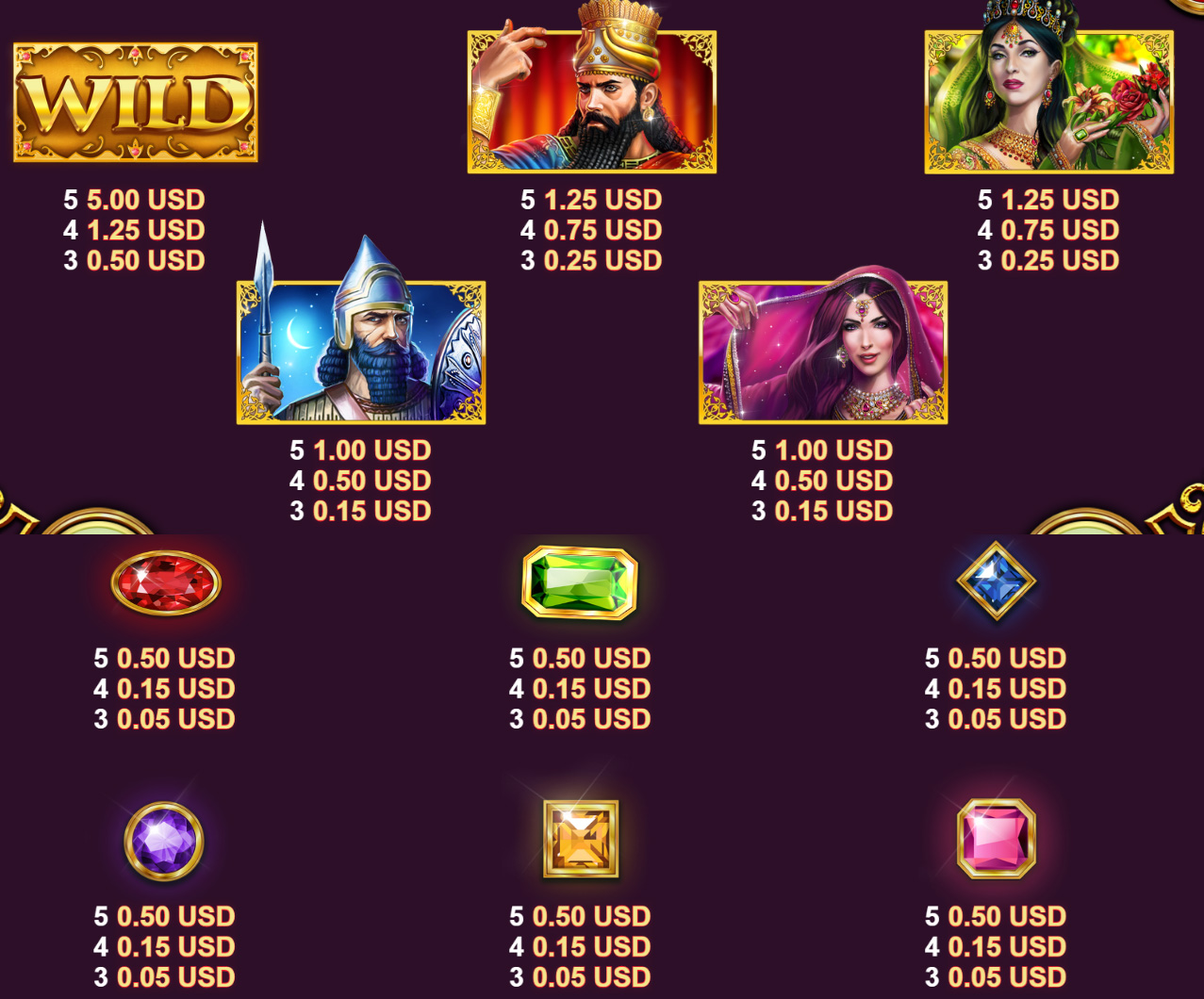 Payout Rates