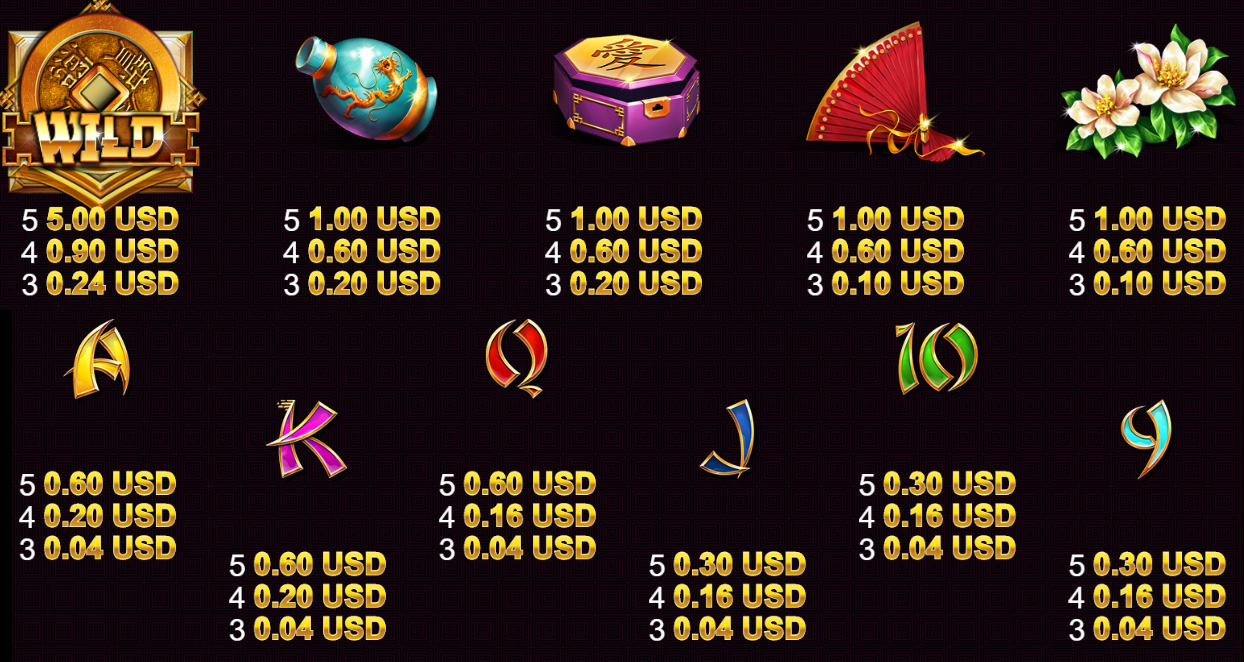 Payout Rates