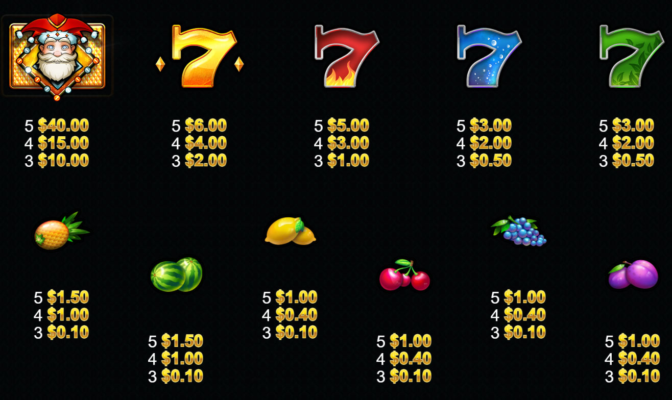 Payout Rates