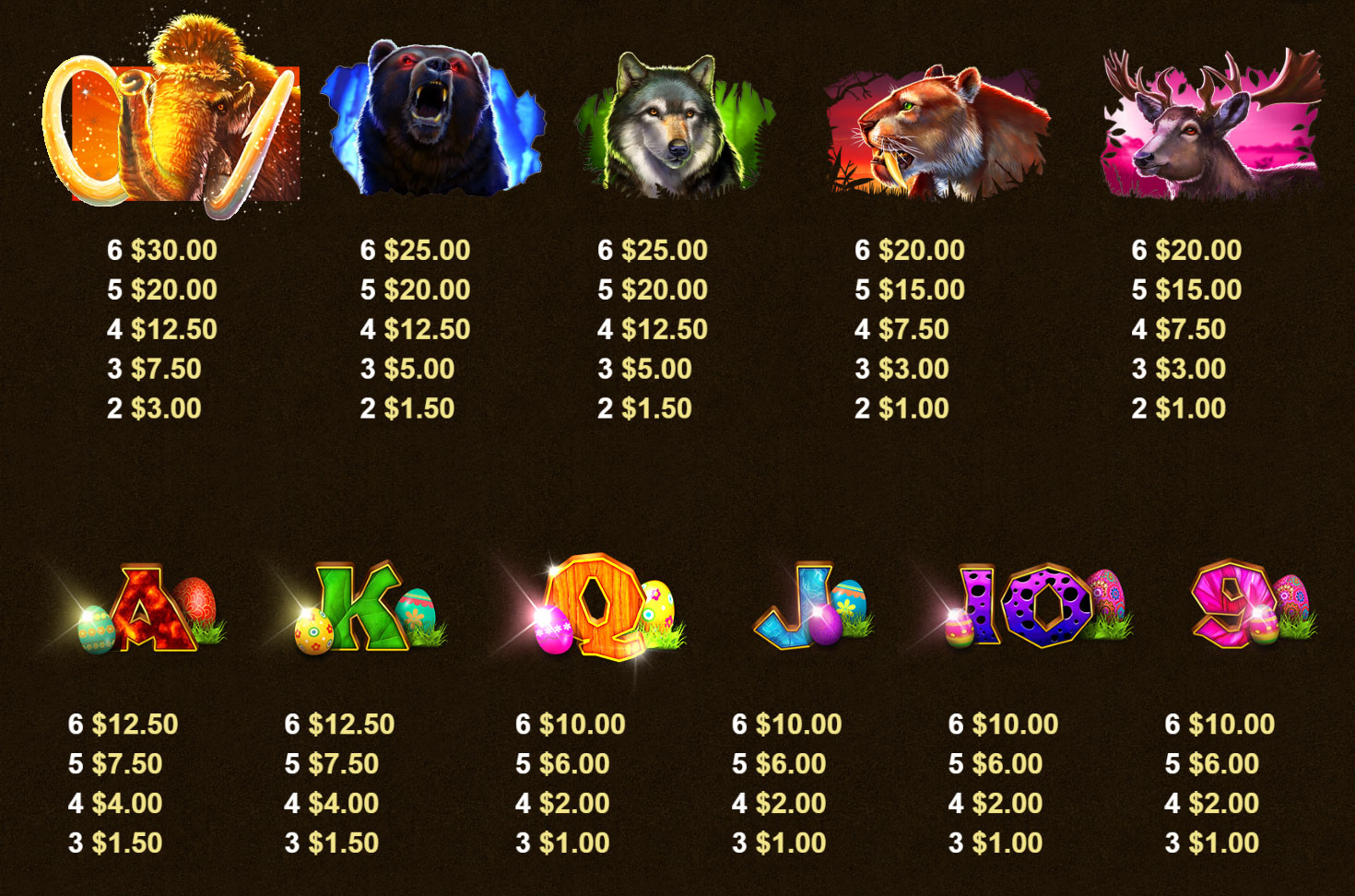 Payout Rates