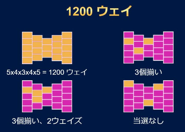 配当ライン