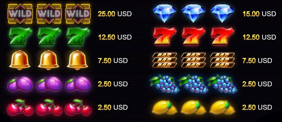Payout Rates