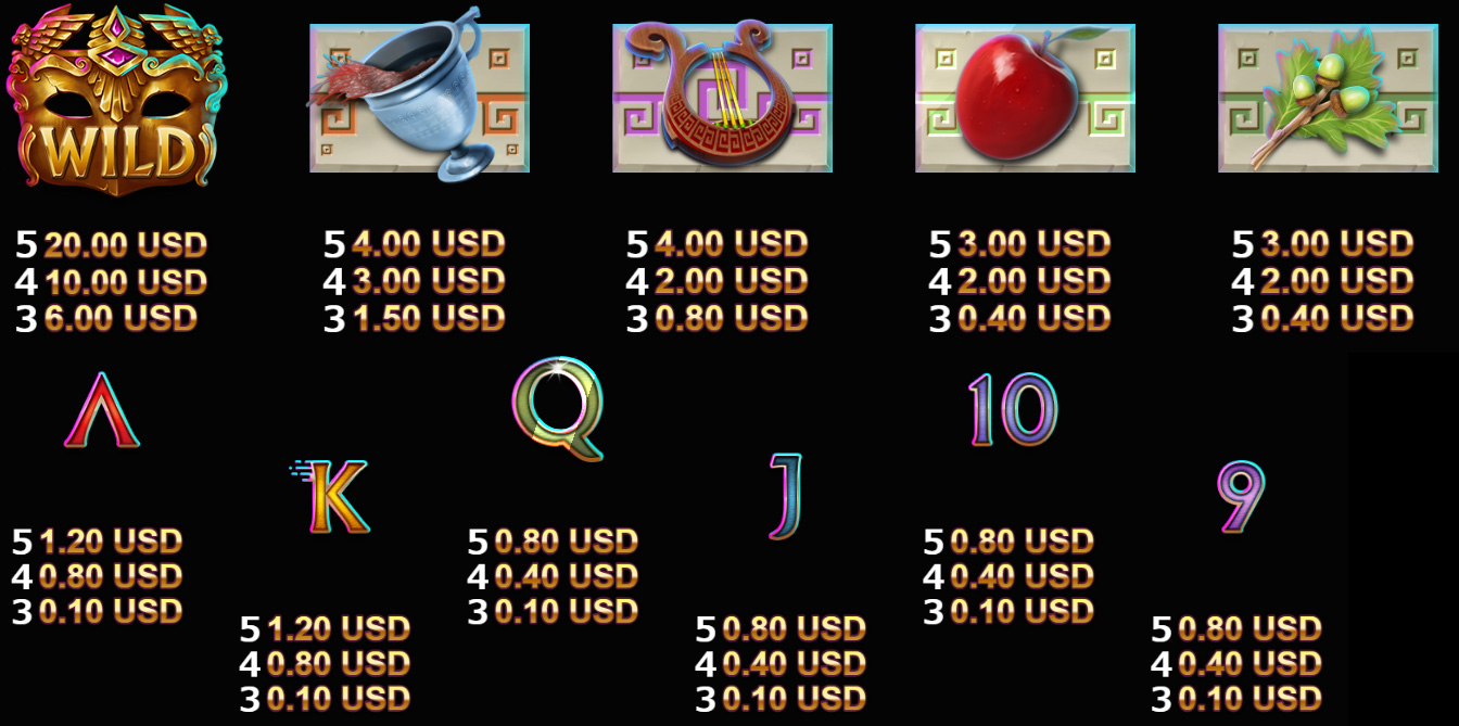 Payout Rates