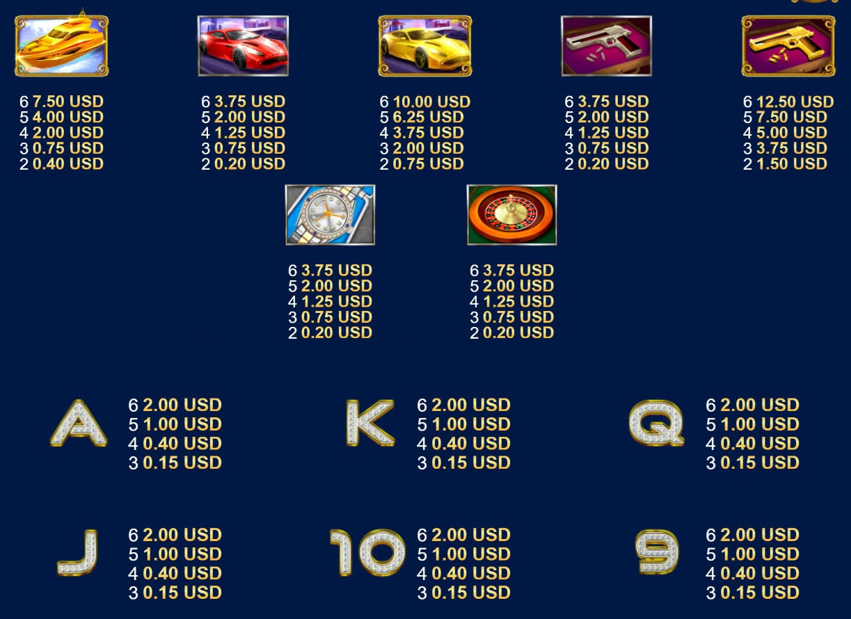 Payout Rates