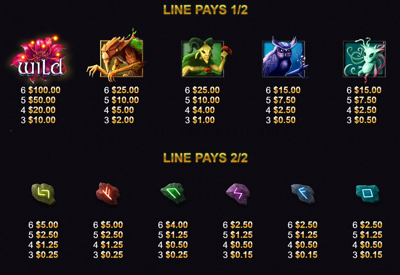 Payout Rates