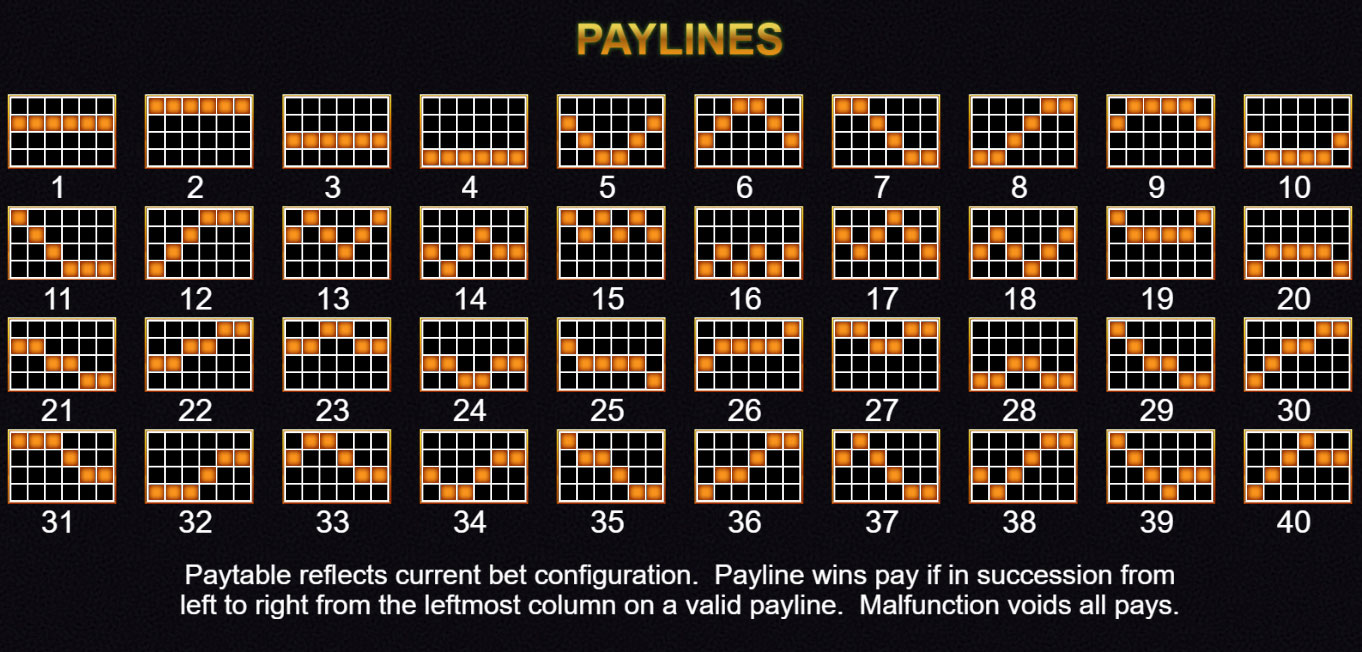 Payout Lines