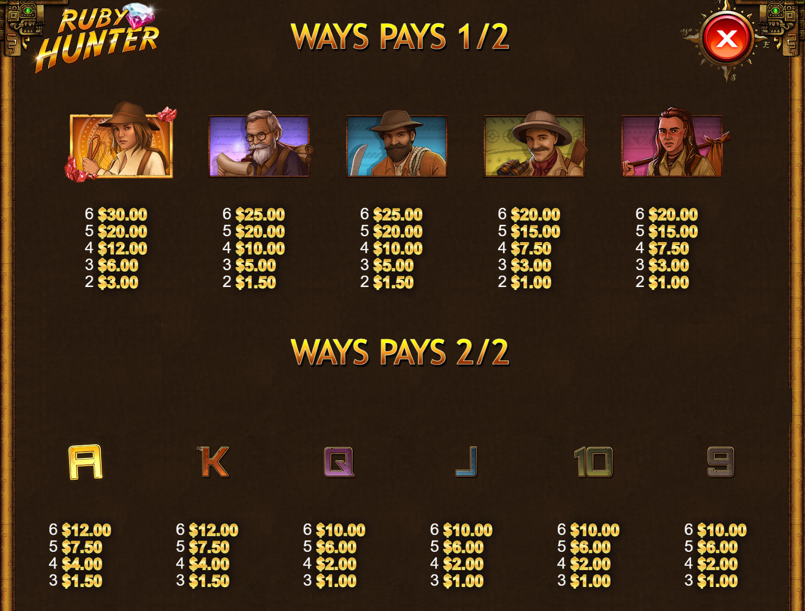 Payout Rates