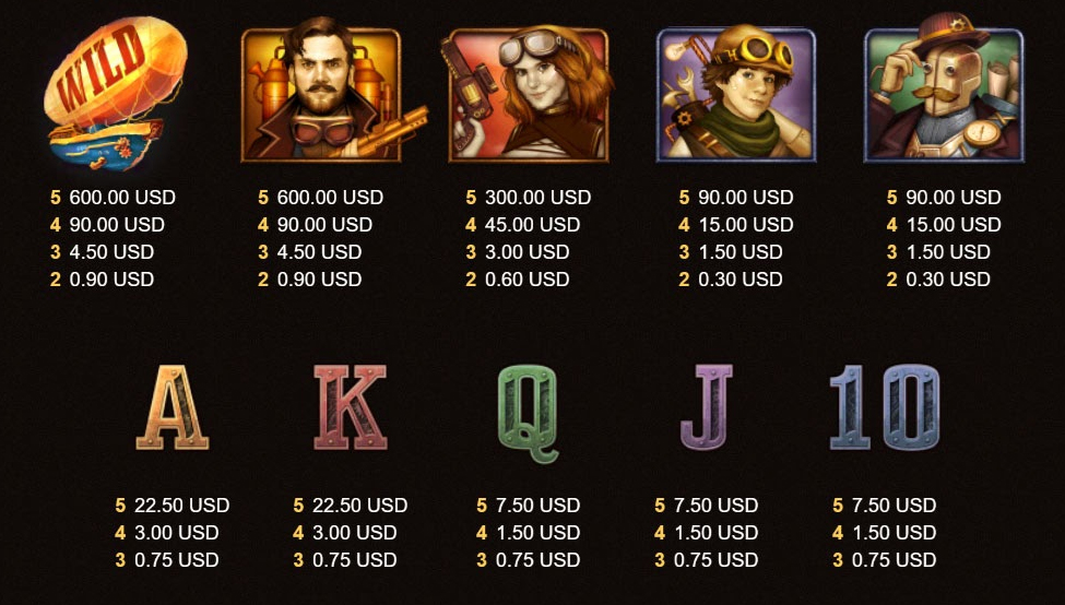 Payout Rates