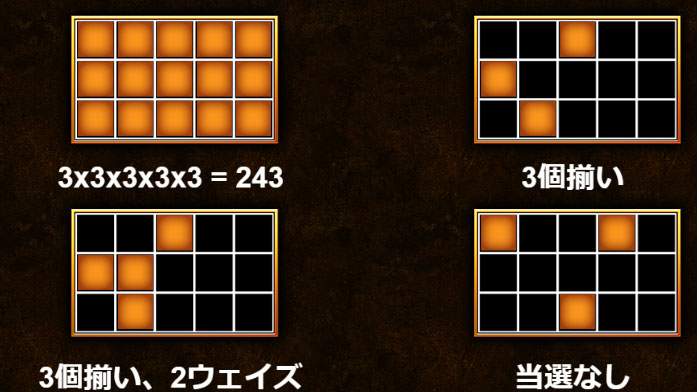 配当ライン
