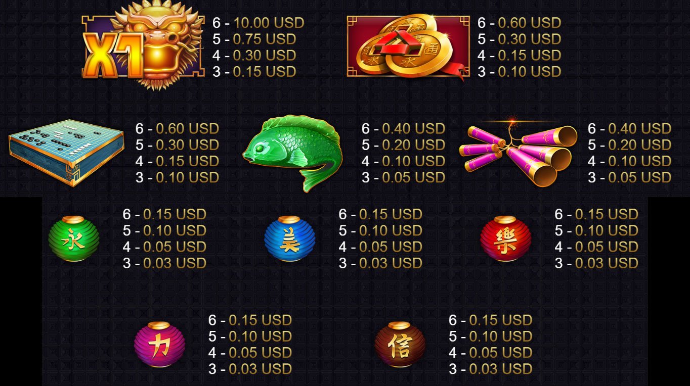 Payout Rates