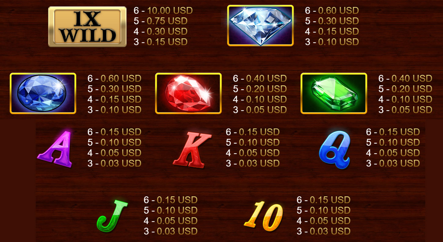 Payout Rates