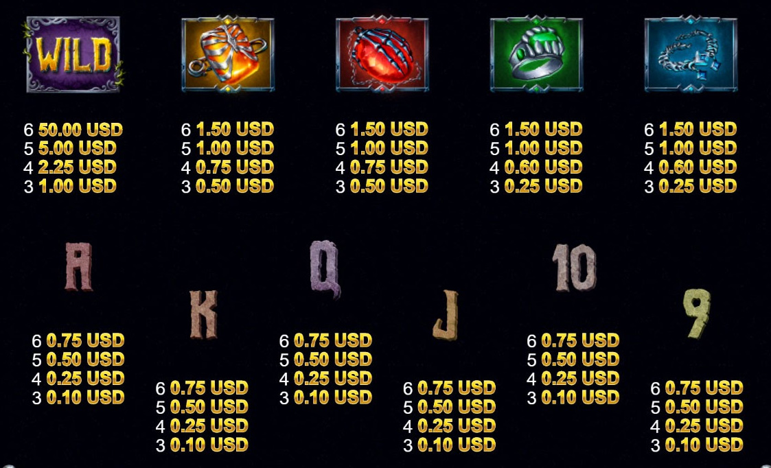Payout Rates