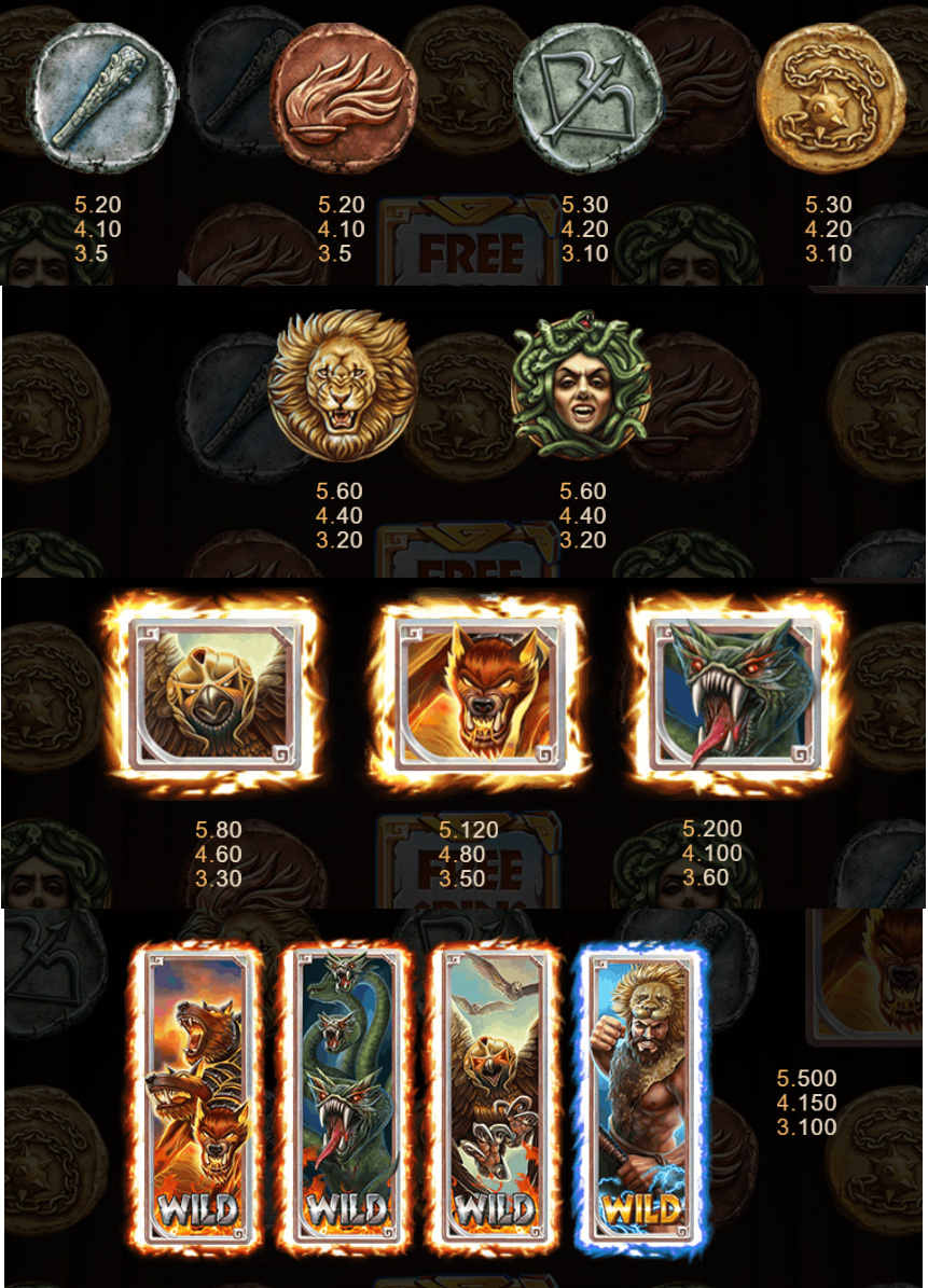 Payout Rates