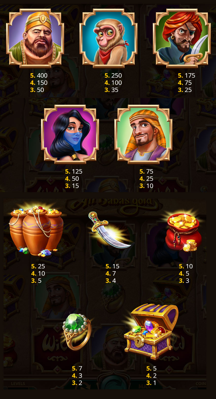 Payout Rates