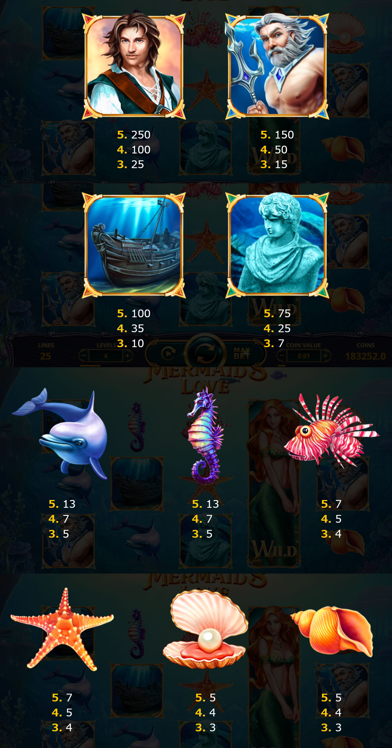 Payout Rates