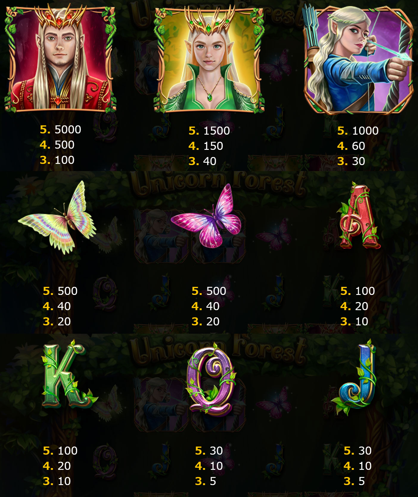 Payout Rates