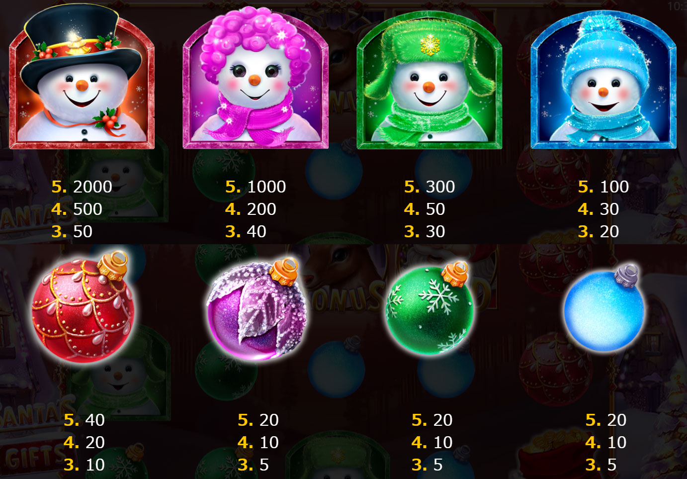 Payout Rates