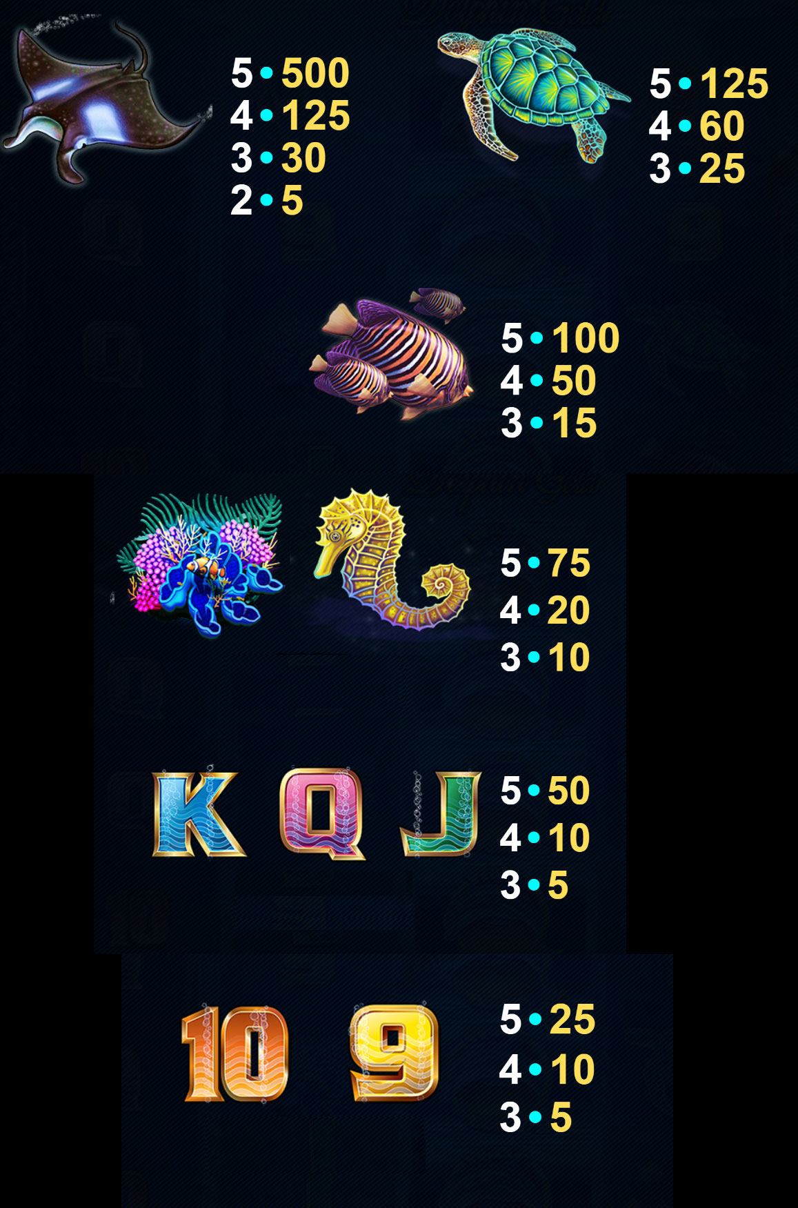 Payout Rates